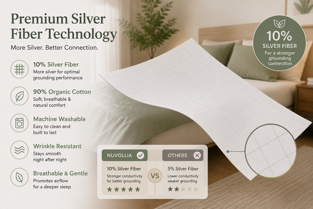 Nuvollia™ Premium Grounding Flat Sheet