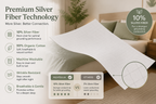 Nuvollia™ Premium Grounding Flat Sheet
