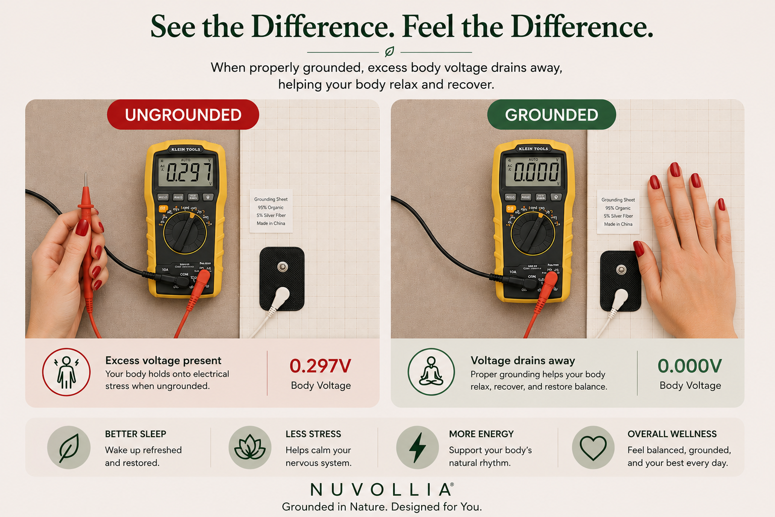Nuvollia™ Premium Grounding Fitted Sheet