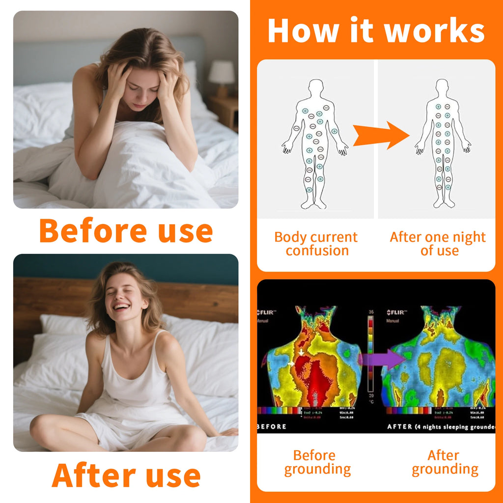 Premium Grounding Sheet